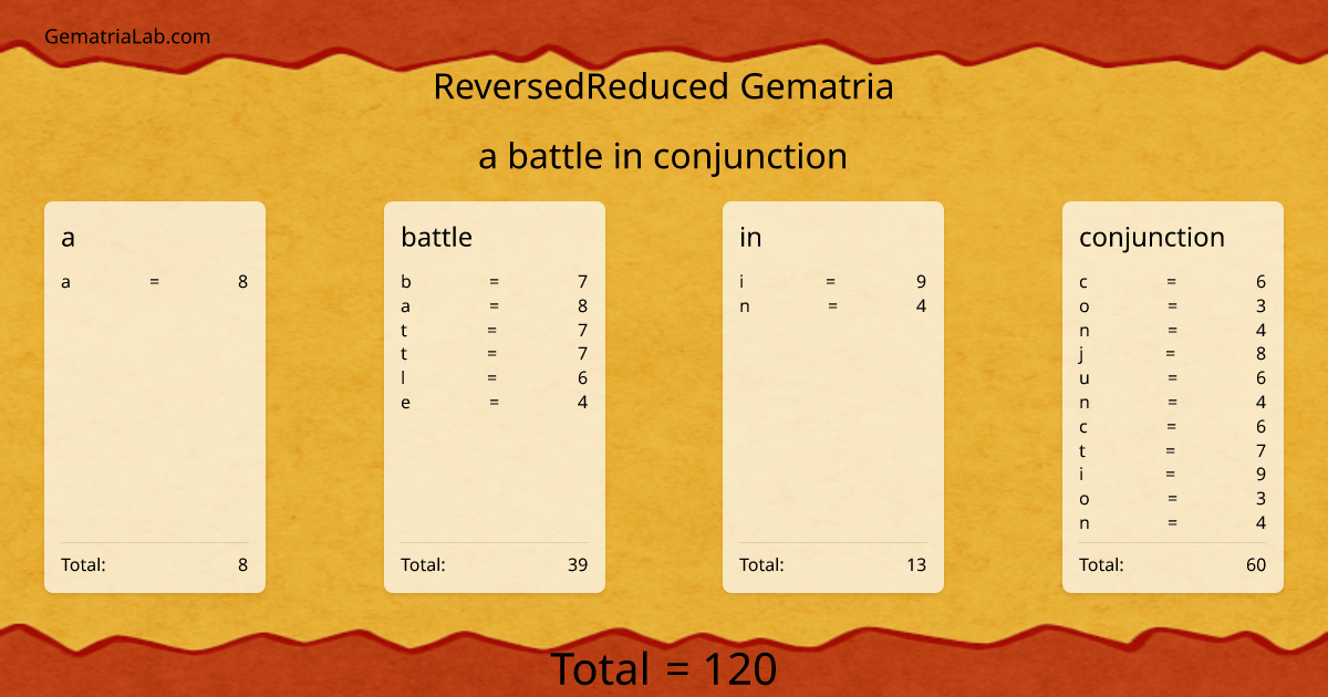 a battle in conjunction in reversedReduced Gematria